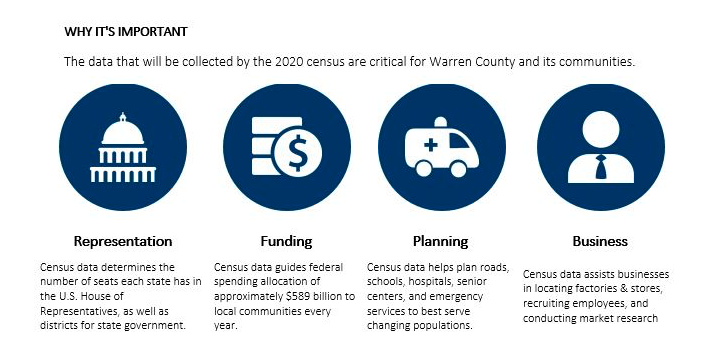 2020 Census is LIVE - Help Lower Manhattan Get Counted!