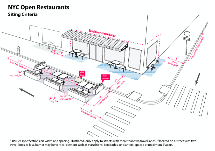 NYC’s Open Restaurant Program Launches - Outdoor Seating Initiative